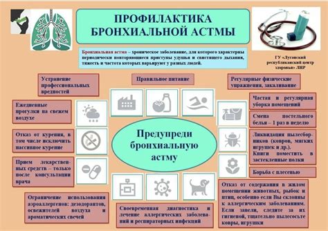 Профилактика астмы
