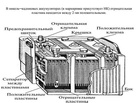 Процесс зарядки аккумулятора