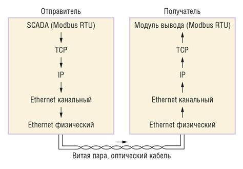 Процесс определения IP-адреса через VPN