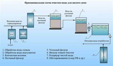 Процесс очистки рутокена
