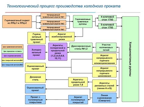 Процесс производства тиоацетона