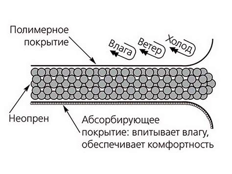 Процесс простирания неопрена