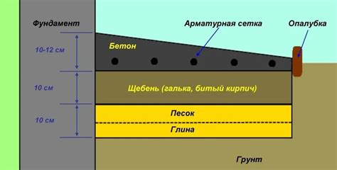 Процесс соединения отмостки с дорожкой