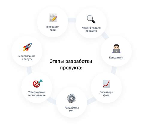 Процесс создания