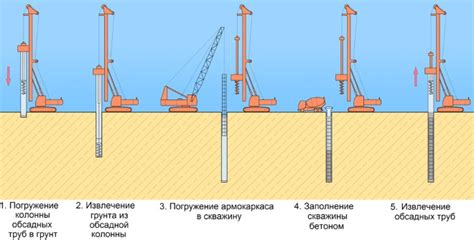 Процесс увеличения диаметра обсадной трубы