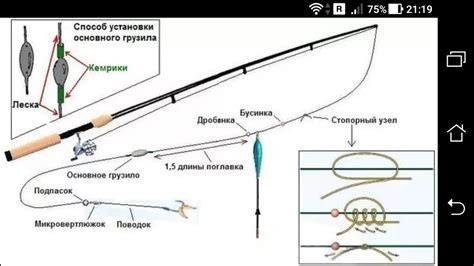Процесс установки удочки