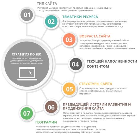 Публикация и продвижение своей страницы