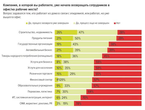 Пункт 8: Возвращение в обычный режим работы