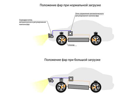 Работа датчиков в корректоре фар