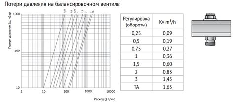 Работа с балансировочными массами