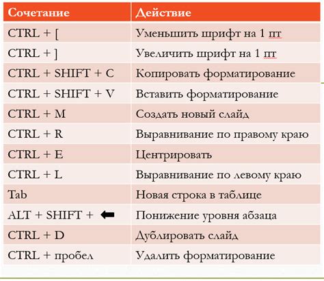 Работа с горячими клавишами