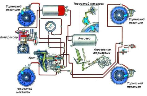 Работа электронной системы управления тормозом