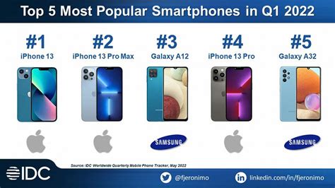 Работа iPhone в 2022 году: