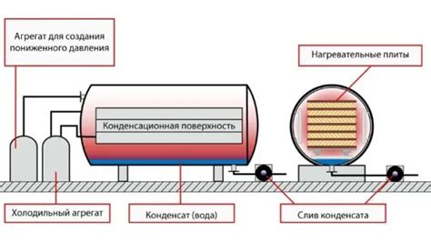 Раздел 1: Необходимость включения сушки