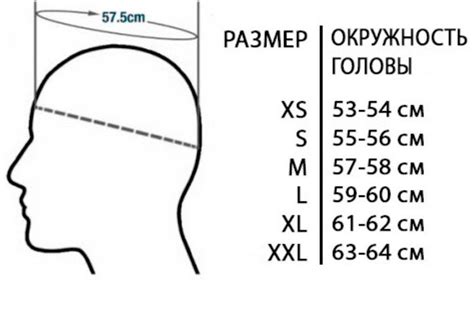 Раздел 1: Увеличение размера головы мужчины