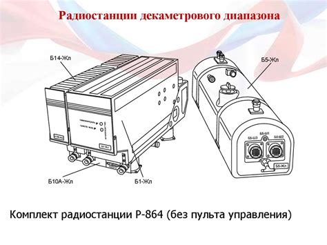 Раздел 3: Выбор радиостанции