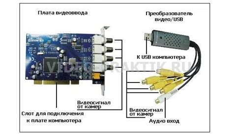 Раздел 3: Подключение камеры к компьютеру