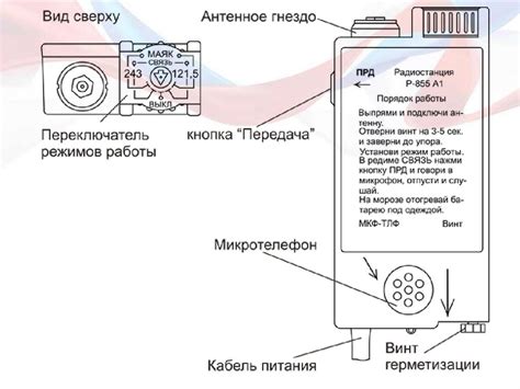 Раздел 4: Настройка частоты радиостанции