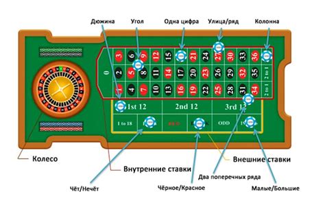 Раздел 5: Определение правил и ставок в майнкрафт рулетке