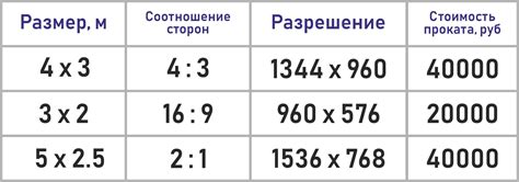 Размеры и положение изображения