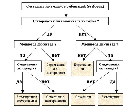 Размещение основы штурвала