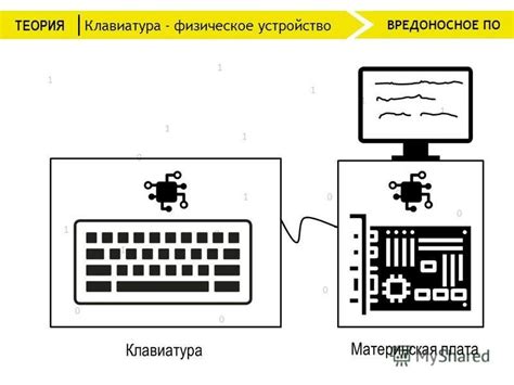 Разновидности клавиатурных индикаторов