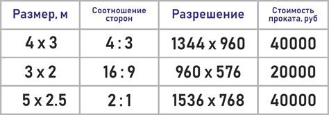 Разрешение слайда для печати
