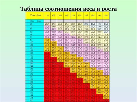 Распределение веса и соблюдение баланса