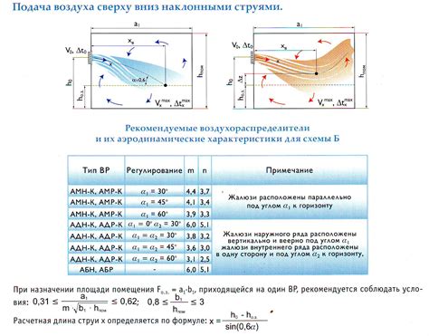 Распределение воздуха