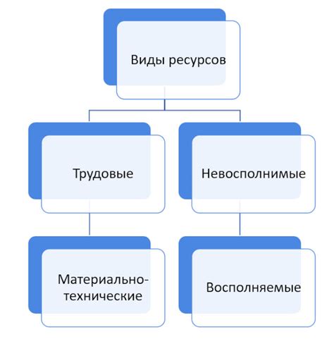 Распределение ресурсов и биомов