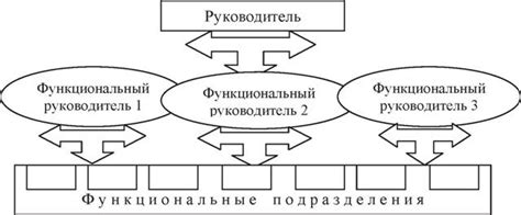 Рассматриваем структуру ашки