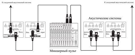 Расстановка акустических систем и их подключение к домашнему кинотеатру.