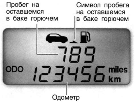 Расчет пробега на оставшемся топливе