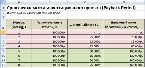 Расчет сроков выдержки и покрытия