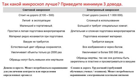 Расчет увеличения