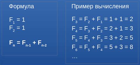 Расчет уровней Фибоначчи