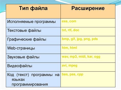 Расширение файла и его применение