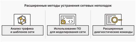 Расширенные методы