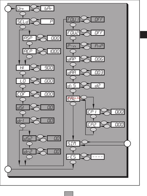 Расширенные функции зуммера Fanuc