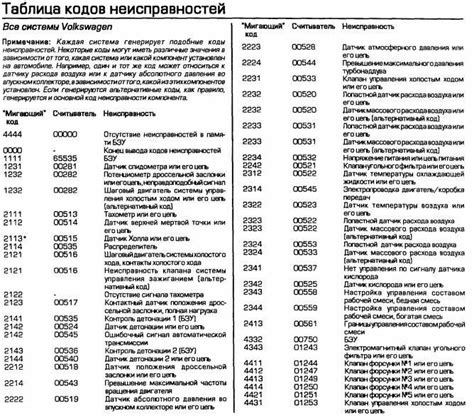 Расшифровка кодов ошибок для понимания причины горения ключа гаечного на Пежо тревеллер