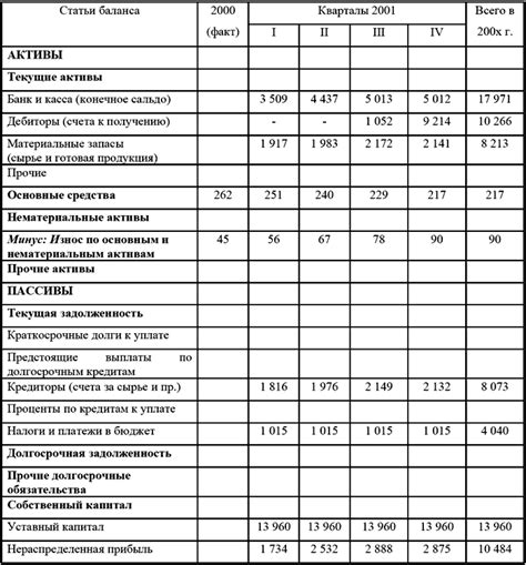 Реализация движения денежных средств