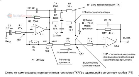 Регулировка громкости на радио Perfeo 190