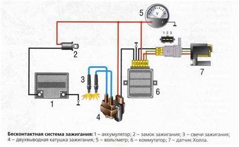 Регулировка и обслуживание якоря на Иж Юпитер 5