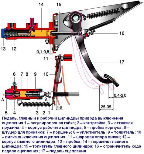Регулировка механизма сцепления