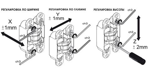Регулировка петель и проверка их работы