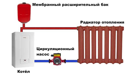 Регулировка работы циркуляционного насоса для обеспечения эффективного отопления