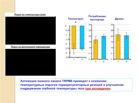 Регулировка температурных порогов