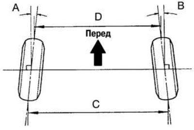 Регулировка угла схождения