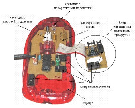 Регулярная очистка оптической мыши