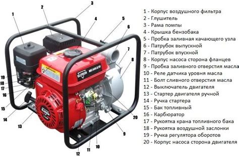 Регулярное обслуживание бензиновой водяной помпы